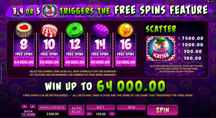 So Much Candy by All Online Pokies