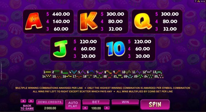 Low value game symbols paytable by All Online Pokies