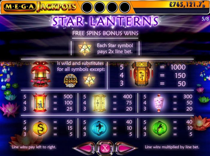 Star Lanterns Mega Jackpots by All Online Pokies