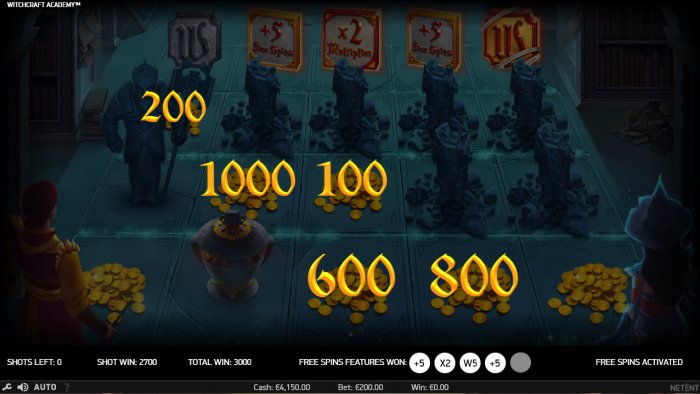 Prize values awarded - All Online Pokies