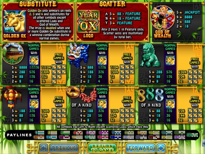 All Online Pokies image of Year of Fortune