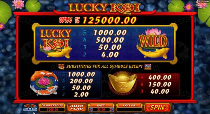 pokie game high value symbols paytable - All Online Pokies
