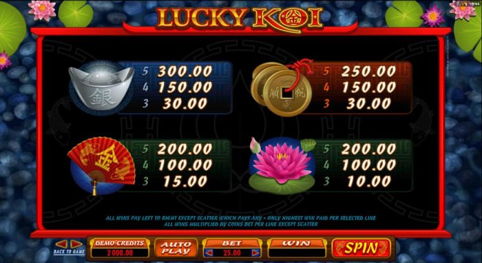 All Online Pokies image of Lucky Koi