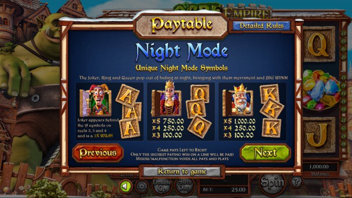 Night Mode by All Online Pokies