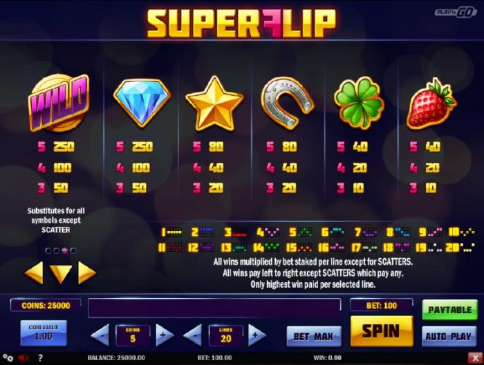 High value pokie game symbols paytable - symbols include the Wild symbol, a diamond, a gold star, a silver horseshoe, a four-leaf clover and a strawberry. - All Online Pokies