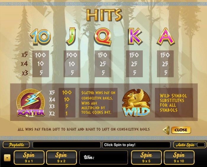 All Online Pokies image of Temple of the Gods