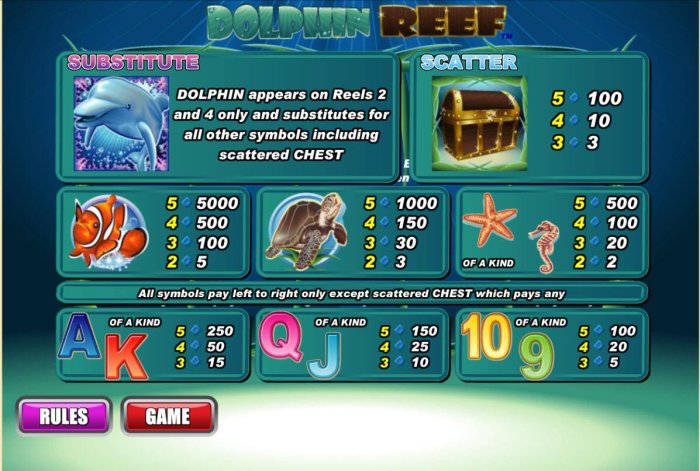 All Online Pokies - Slot game symbols paytable featuring fish inspired icons.