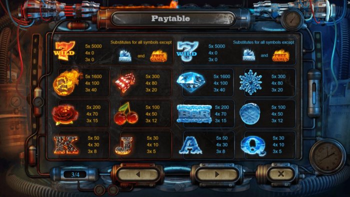 All Online Pokies - Pokie game symbols paytable