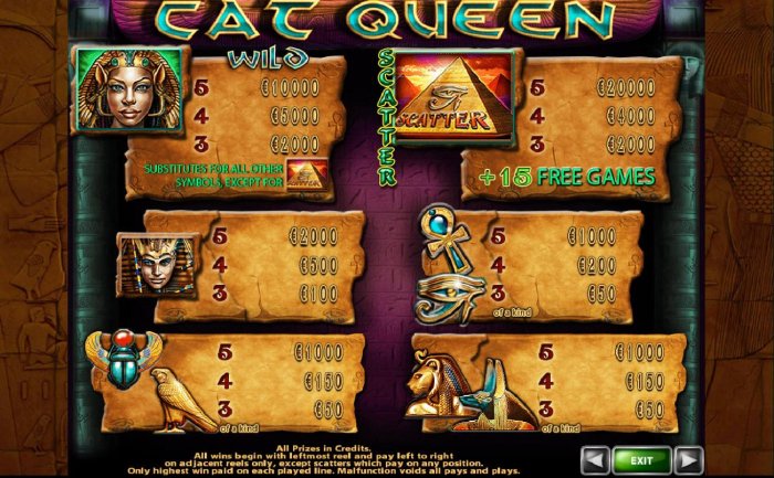 All Online Pokies - Pokie game symbols paytable featuring ancient Egyptian themed icons.