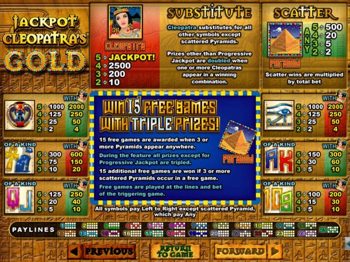 Pokie game symbols paytable featuring ancient Egyptian themed icons. by All Online Pokies