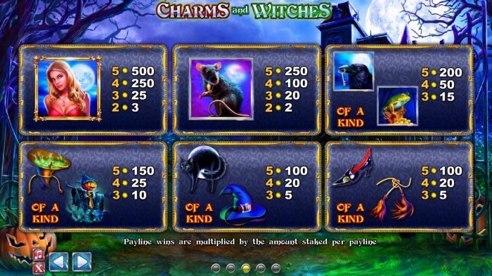 All Online Pokies image of Charms and Witches