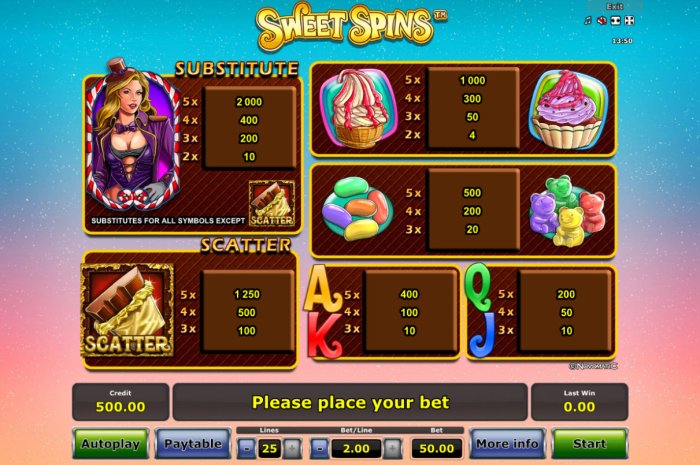 Sweet Spins by All Online Pokies