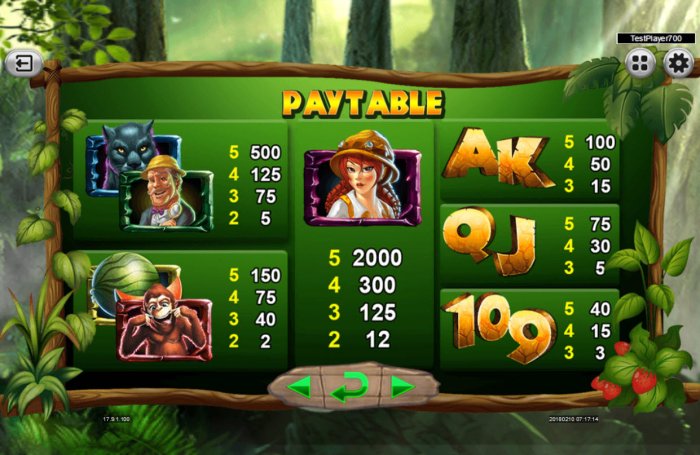 Paytable - All Online Pokies