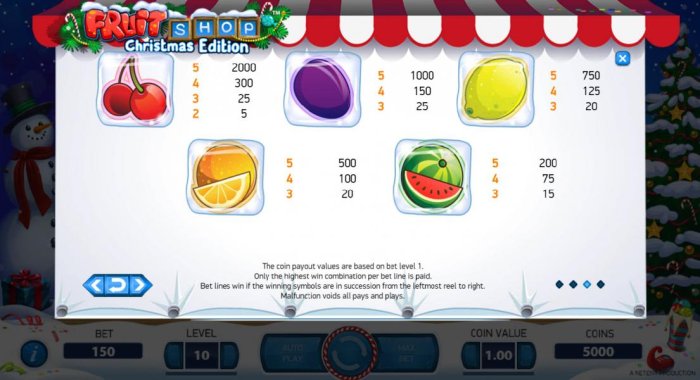 Fruit Shop Christmas Edition by All Online Pokies