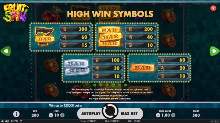 Fruit Spin by All Online Pokies