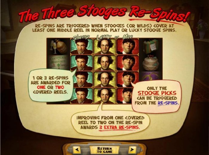 Re-Spins are triggered when stooges (or wilds) cover at least one middle reel in normal play or lucky stooge spins. 1 or 3 re-soins are awarded for one or two covered reels. - All Online Pokies