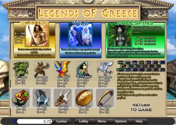 Legends of Greece by All Online Pokies