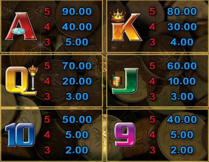 Paytable 3 - All Online Pokies