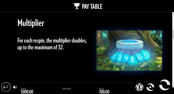For each respin, the multiplier doubles, up to the maximum of 32. - All Online Pokies