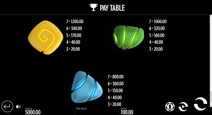 Low value game symbols paytable. by All Online Pokies