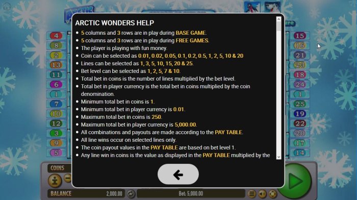 Arctic Wonders by All Online Pokies