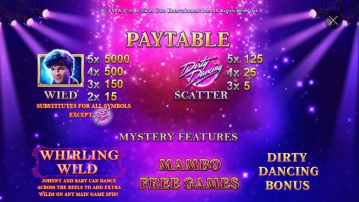 Wild and Scatter Symbols Rules and Pays by All Online Pokies