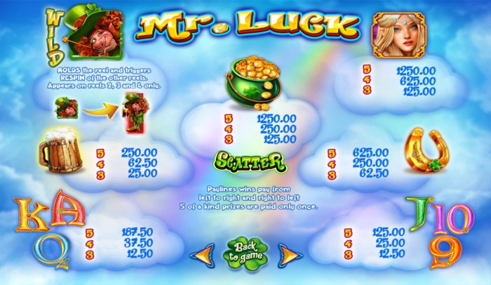 All Online Pokies image of Mr. Luck
