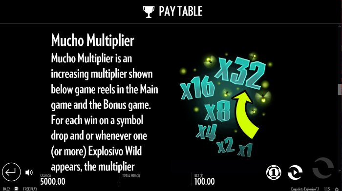 Multiplier Feature Rules by All Online Pokies