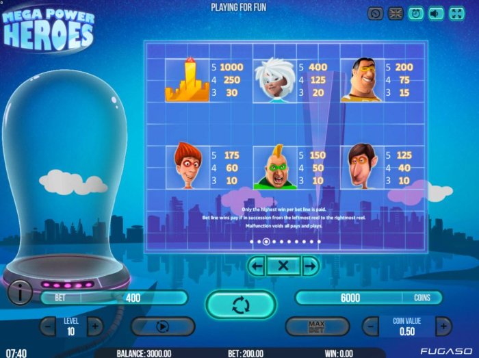 High value pokie game symbols paytable - All Online Pokies