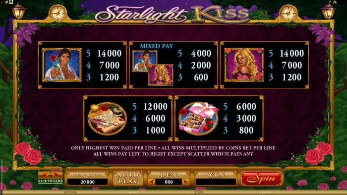 All Online Pokies - paytable offering a 14000 coin max payout
