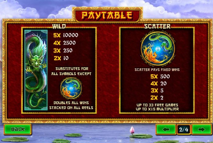 All Online Pokies - Scatter symbol and Wild symbol pays and rules.