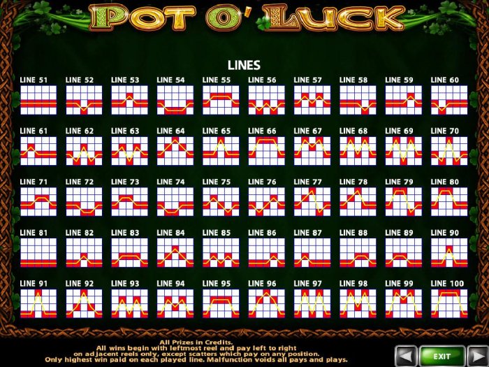Pot o' Luck by All Online Pokies
