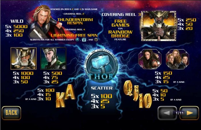 Thor the Mighty Avenger by All Online Pokies