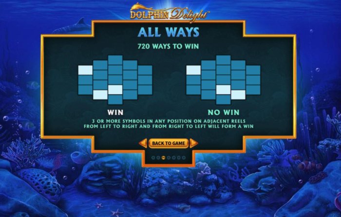 All Online Pokies - 720 Ways to Win
