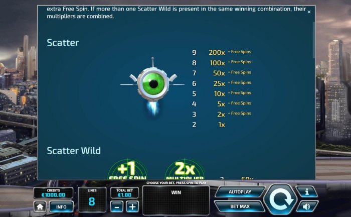 Scatter Symbol Pays by All Online Pokies