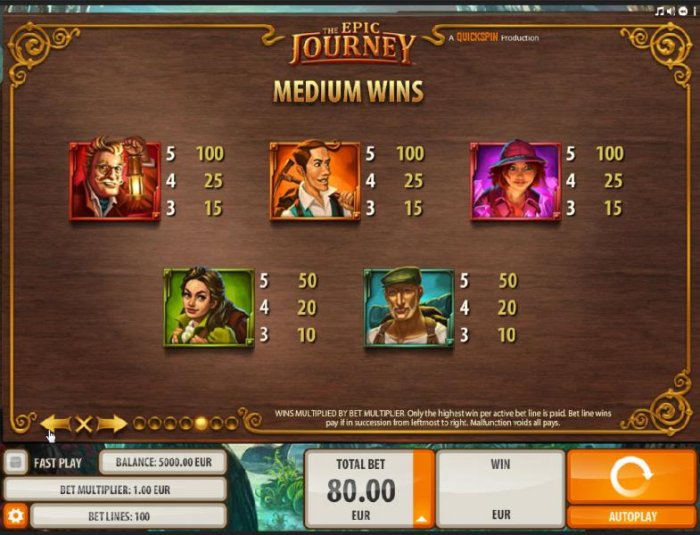 All Online Pokies image of The Epic Journey