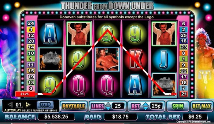 Thunder from Down Under by All Online Pokies