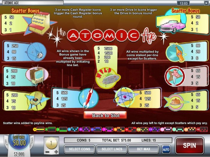 Atomic Age by All Online Pokies