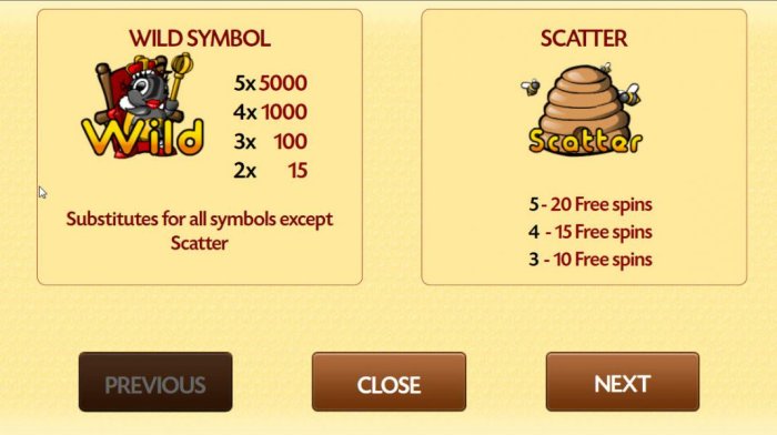 Wild Symbol and Scatter Symbol Paytables - All Online Pokies