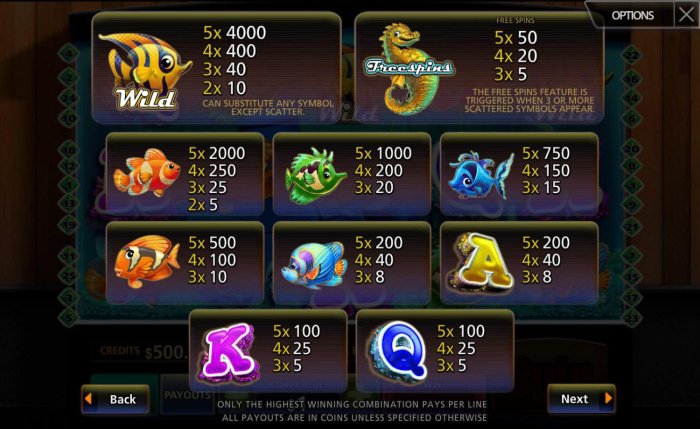 Pokie game symbols paytable. Only the highest winning combnation pays per line. All payouts are in coins unless specified otherwise. by All Online Pokies