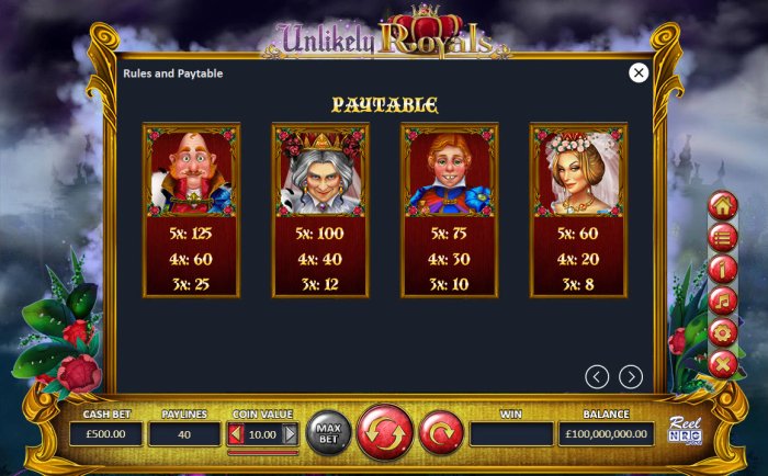 Unlikely Royals by All Online Pokies