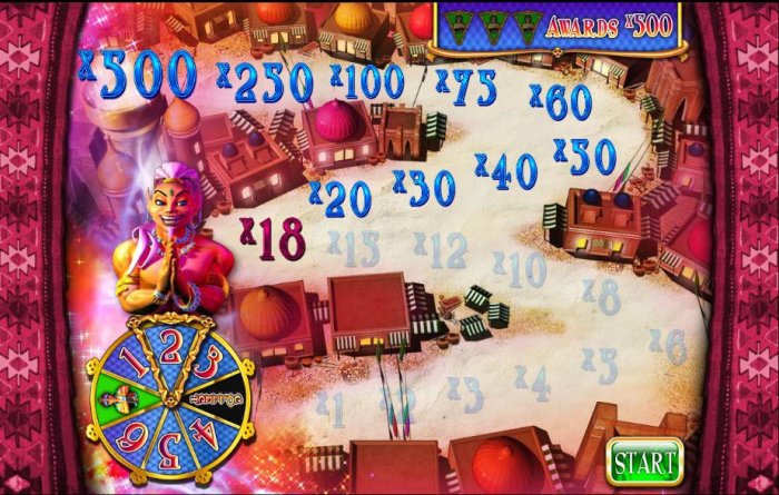 advance the number of steps to increase your mulitplier by All Online Pokies