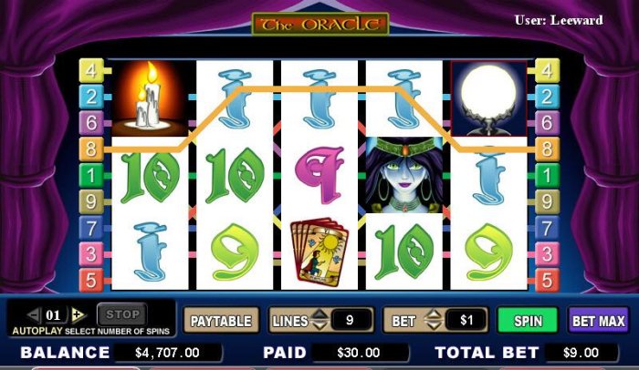 The Oracle by All Online Pokies