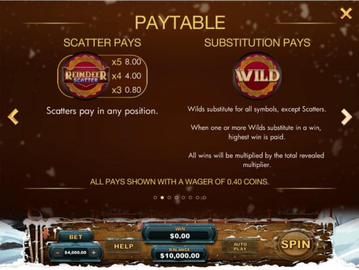 Scatter symbols paytable and Wild symbol rules by All Online Pokies