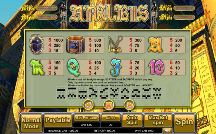 Anubis by All Online Pokies