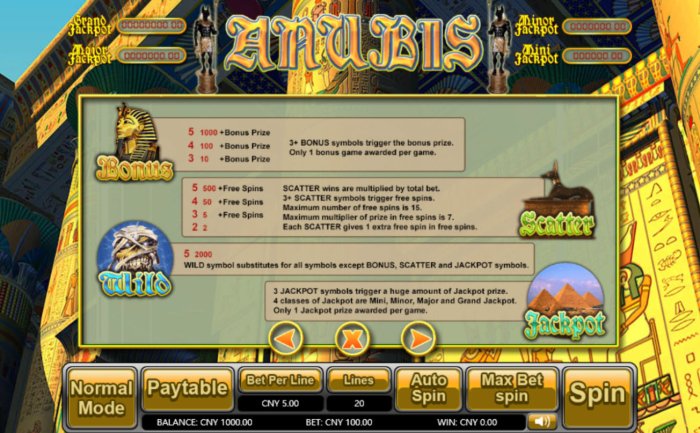Bonus, Jackpot, Scatter and Wild Rules - All Online Pokies