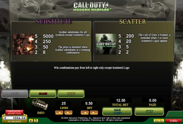 Call of Duty 4 - Modern Warfare by All Online Pokies