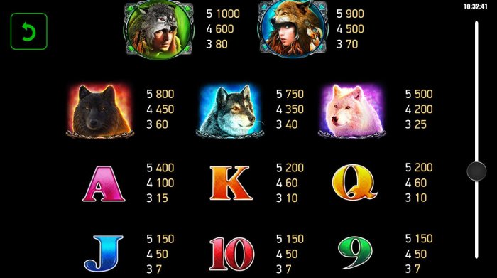 Magical Wolf by All Online Pokies