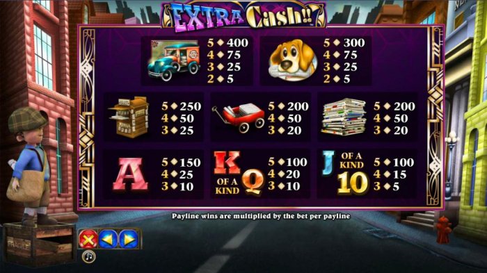 Extra Cash by All Online Pokies