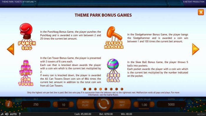 Theme Park Tickets of Fortune by All Online Pokies